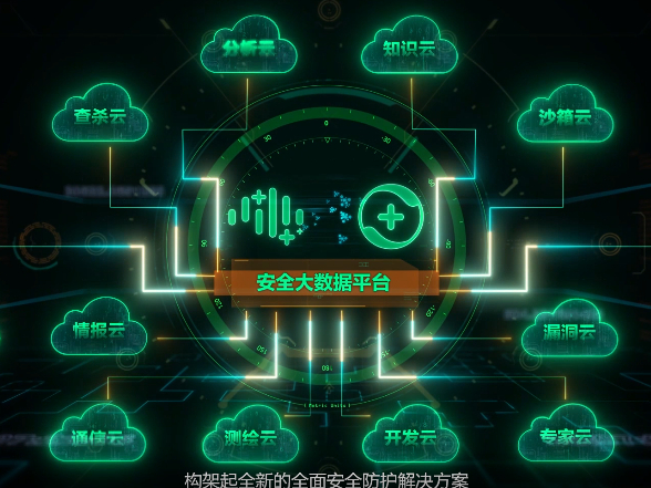 360ȫl(wi)ʿô(j)°_°(ni)f