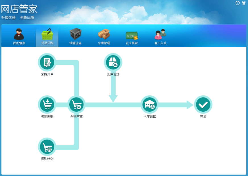 ����ܼҽ�ͼ3