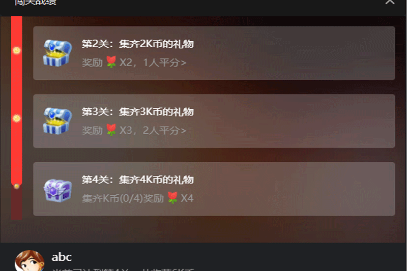 ȫ��K���������ͼ4