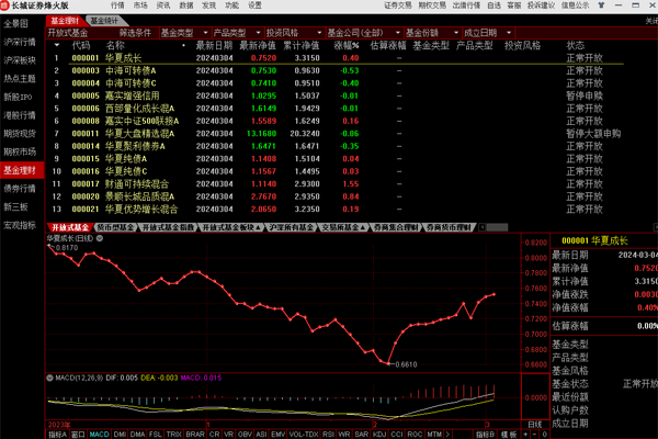 ����֤ȯ�����ͼ4