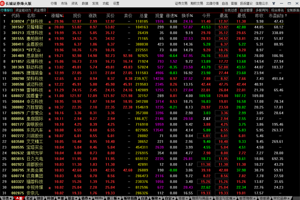 ����֤ȯ�����ͼ5