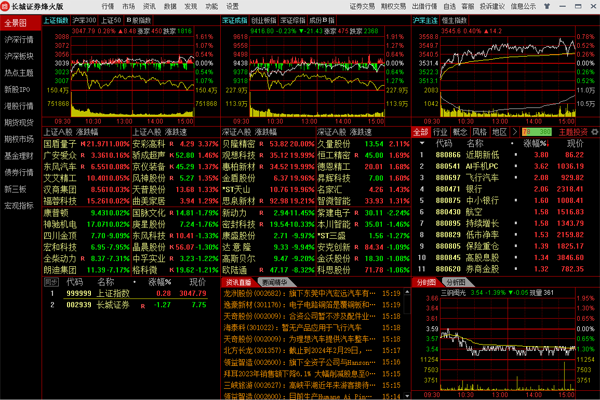 ����֤ȯ�����ͼ2