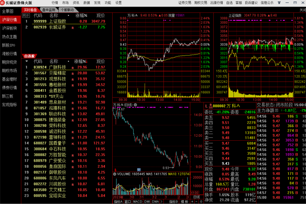 ����֤ȯ�����ͼ1