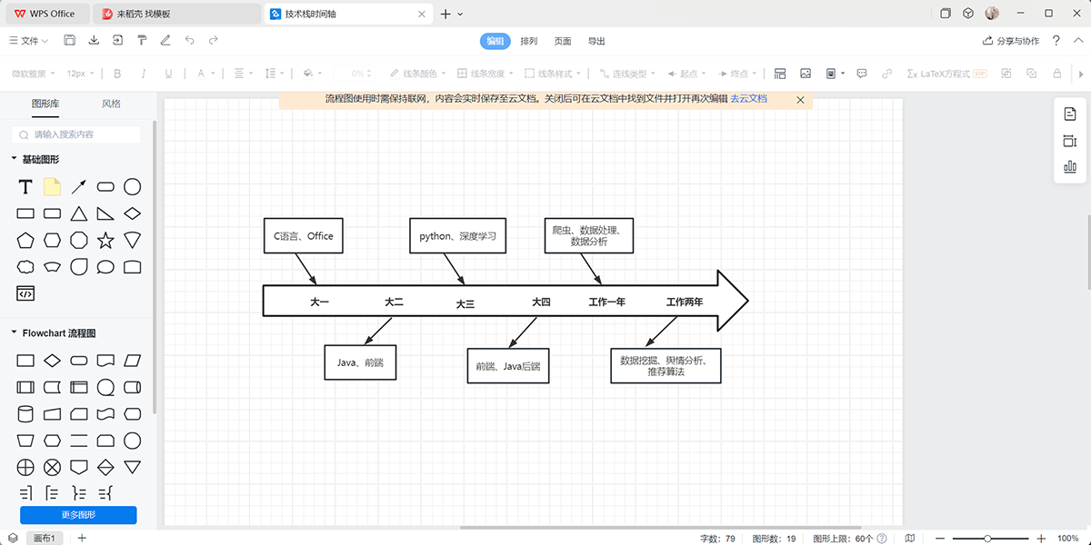 WPS Office°ͼ3