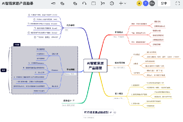 xmind��ͼ2