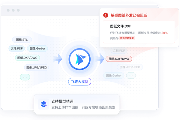 ������ͼ2