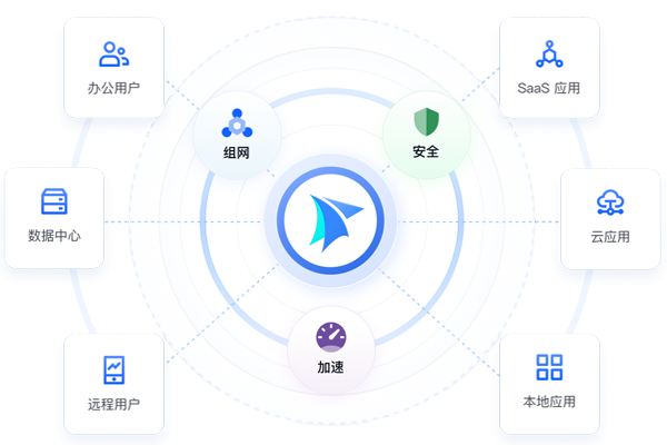 ������ͼ3