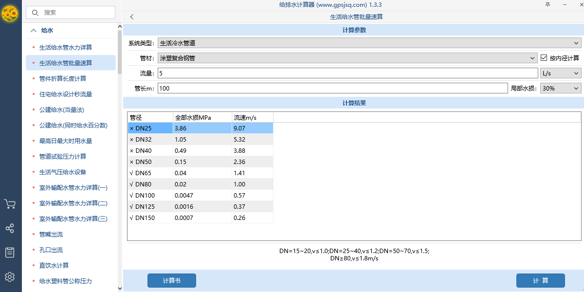 ����ˮ��������ͼ1