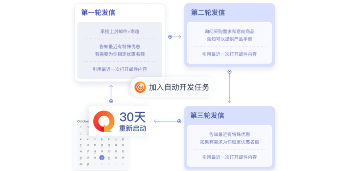 ������óͨ32λ��ͼ5