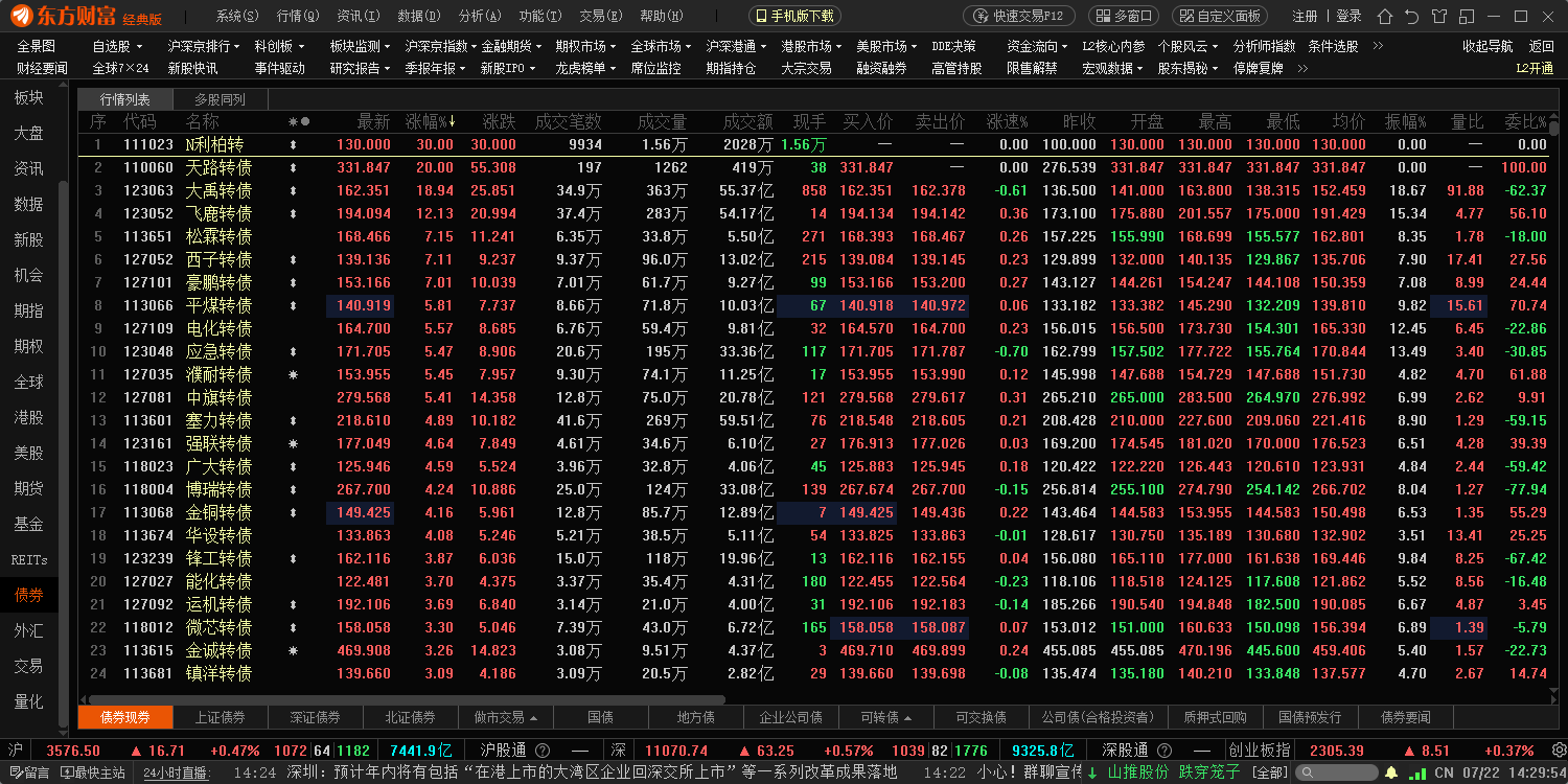 东方财富下载-东方财富最新版下载V11.7.2.11172